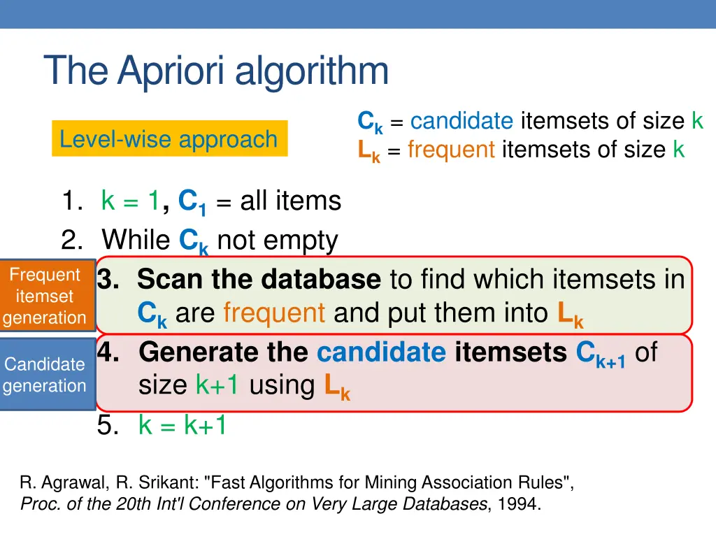 the apriori algorithm