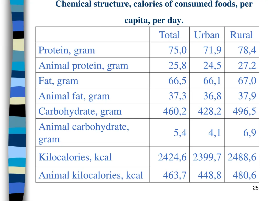 chemical structure calories of consumed foods