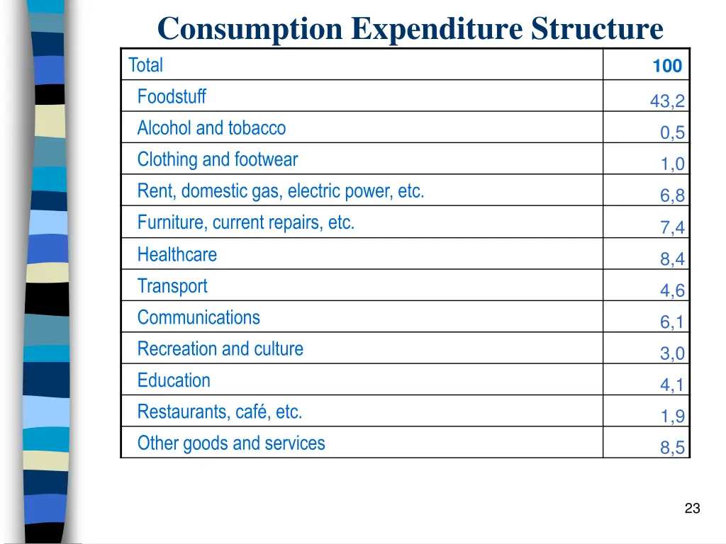 consumption expenditure structure total foodstuff