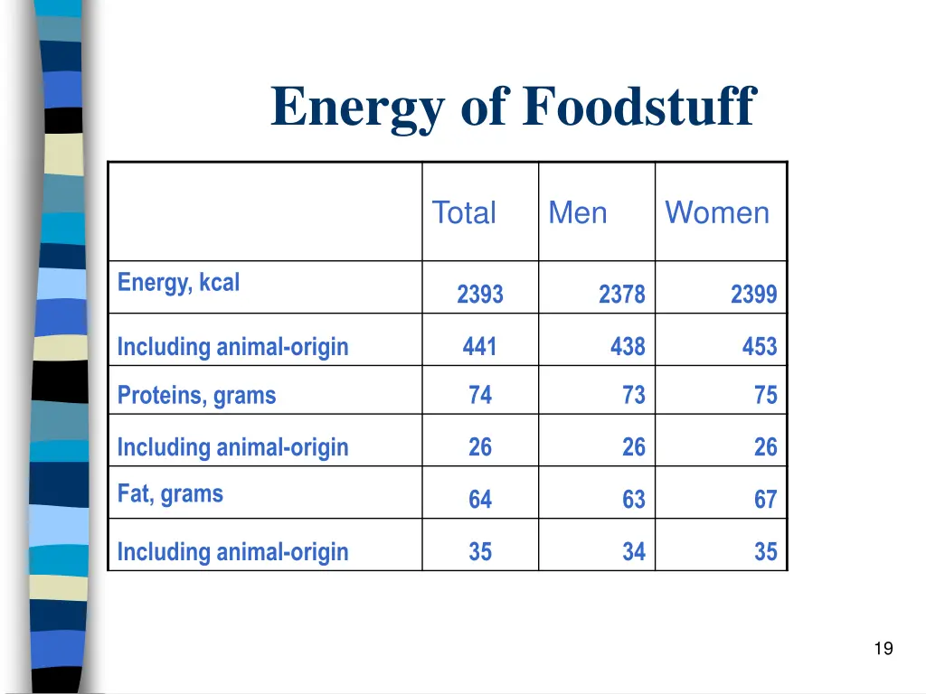 energy of foodstuff