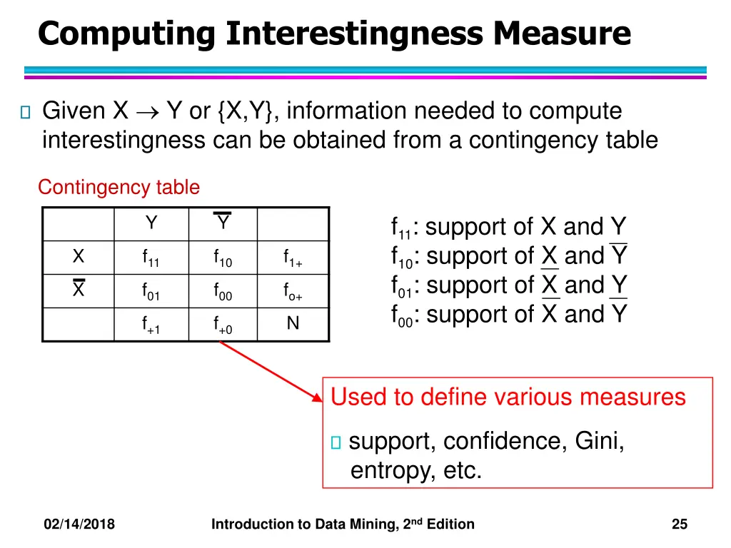 computing interestingness measure