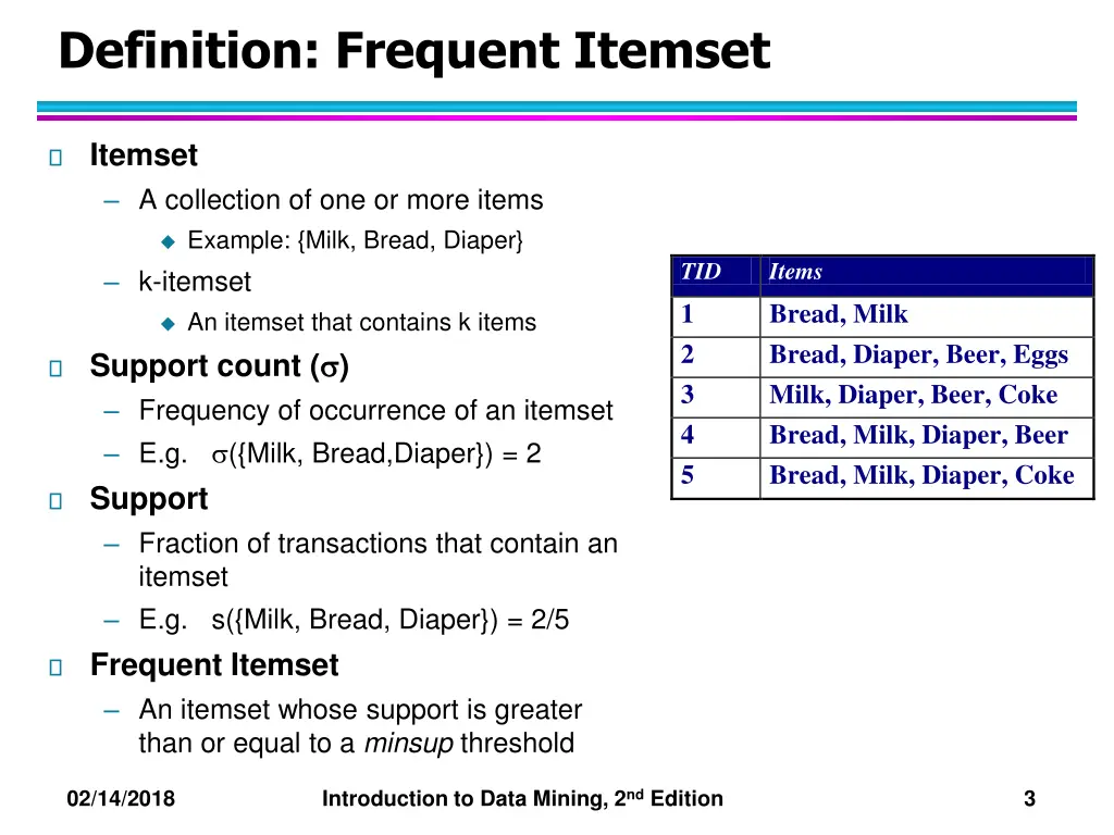 definition frequent itemset