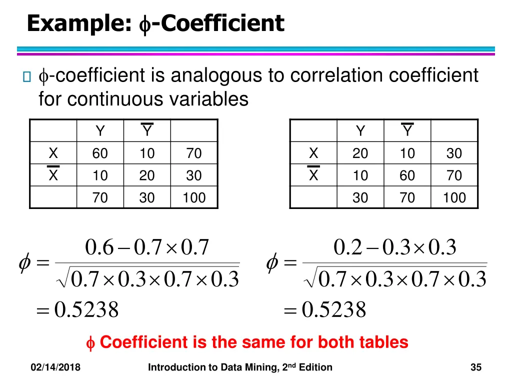 example coefficient