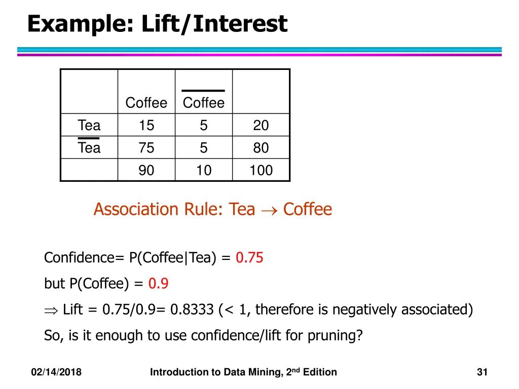 example lift interest