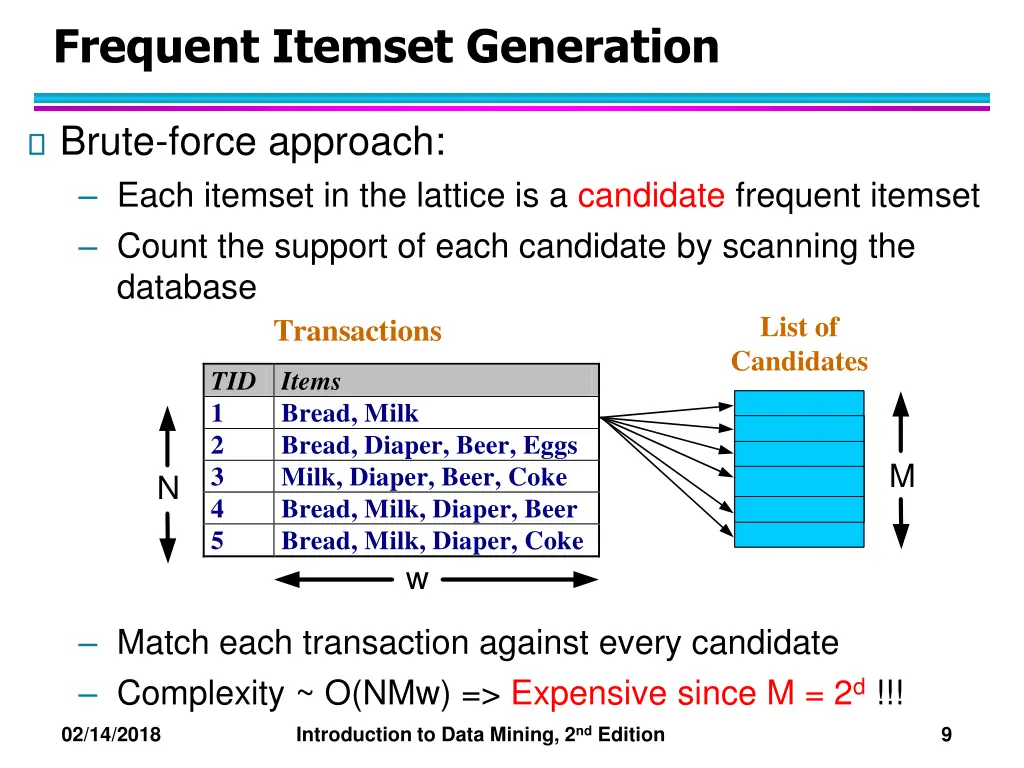 frequent itemset generation 1