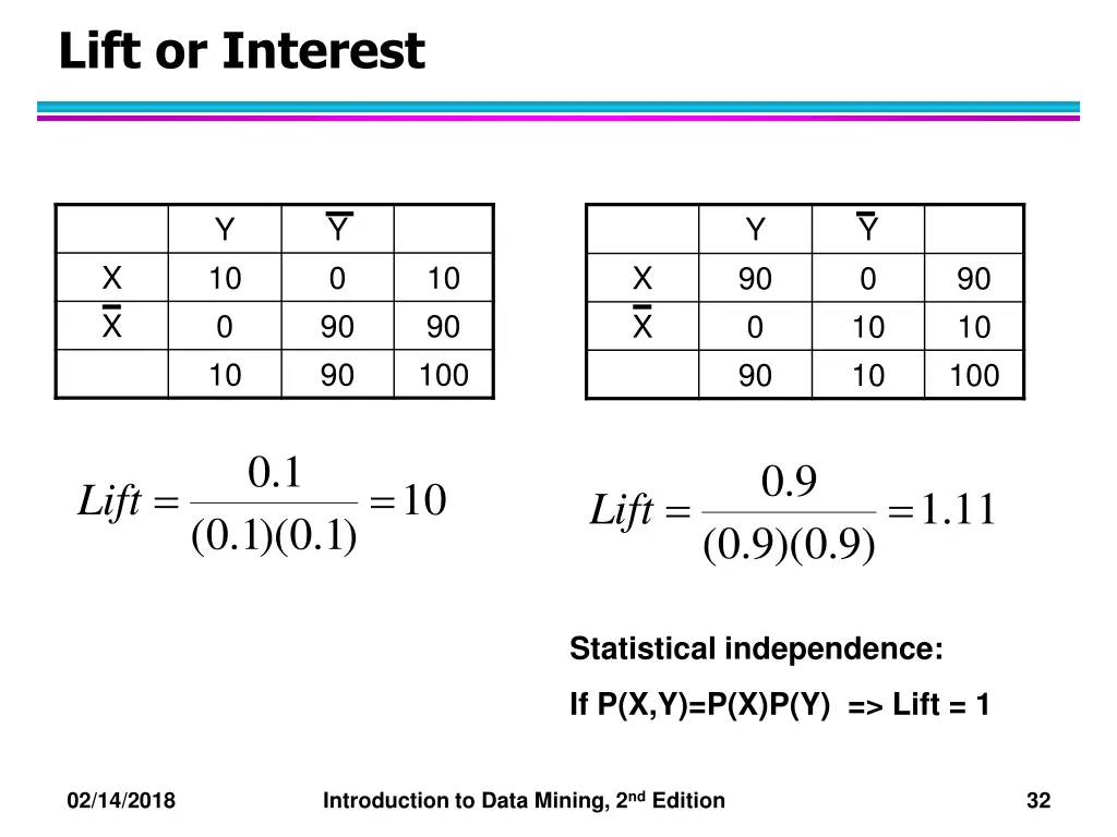 lift or interest