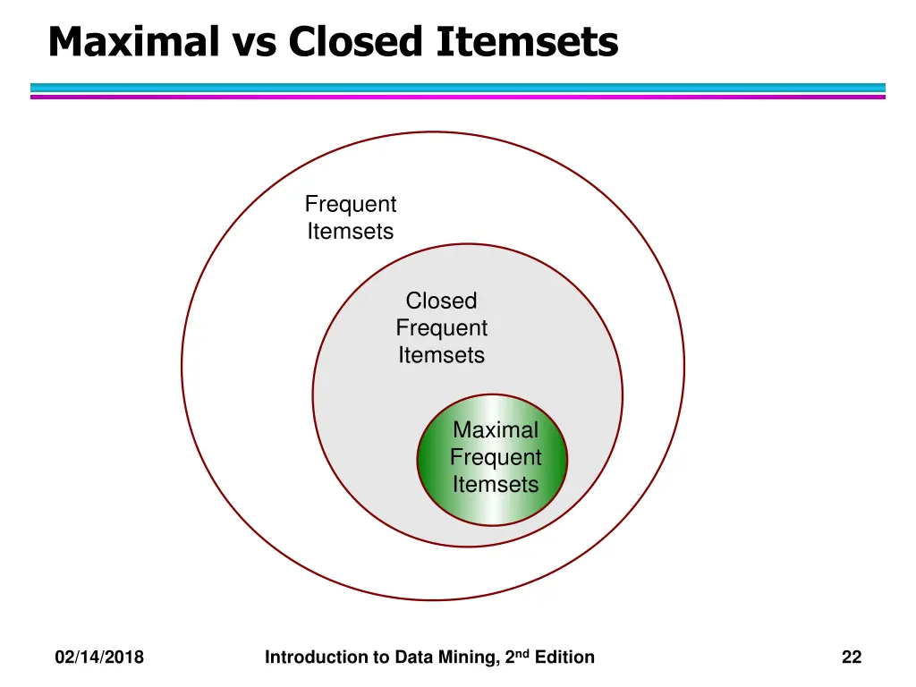 maximal vs closed itemsets 1