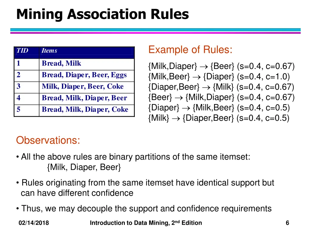 mining association rules