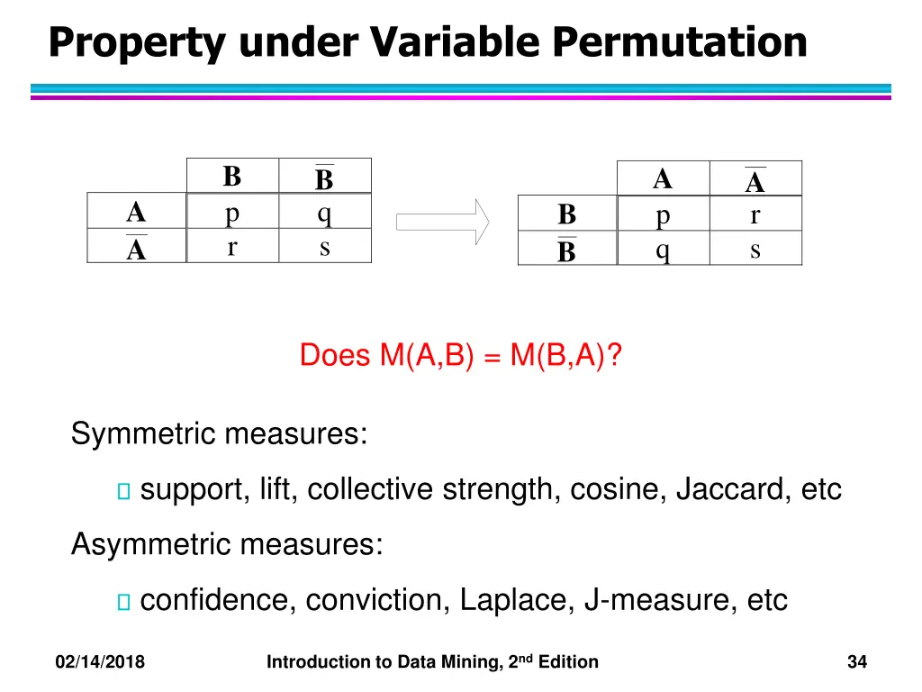 property under variable permutation