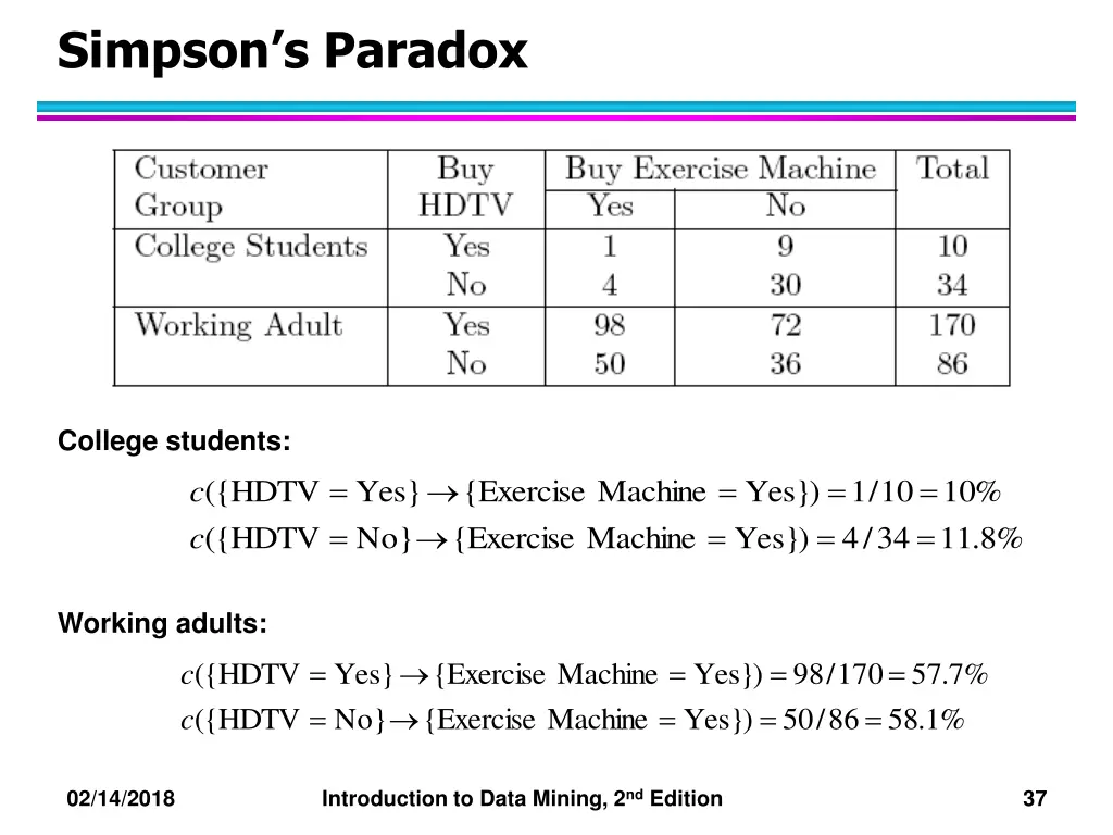 simpson s paradox 1