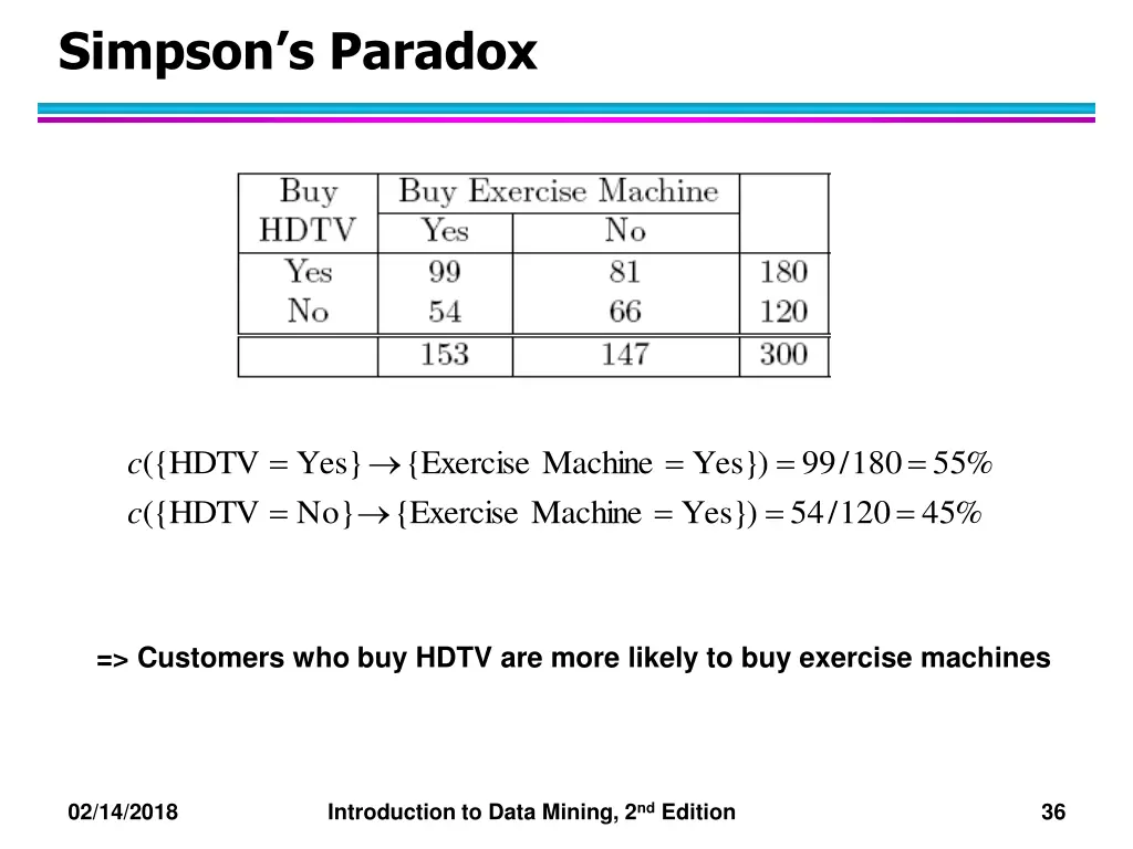 simpson s paradox