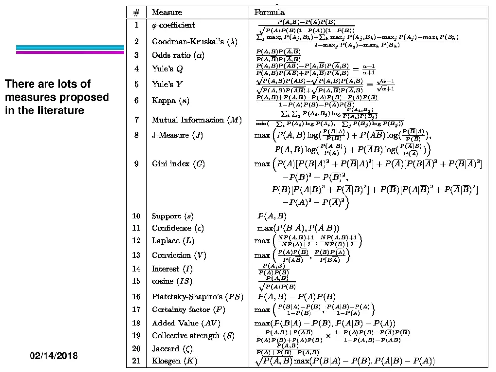 there are lots of measures proposed