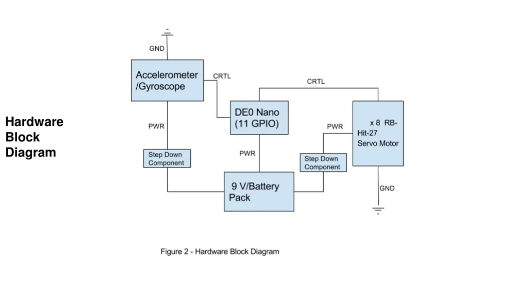 hardware block diagram