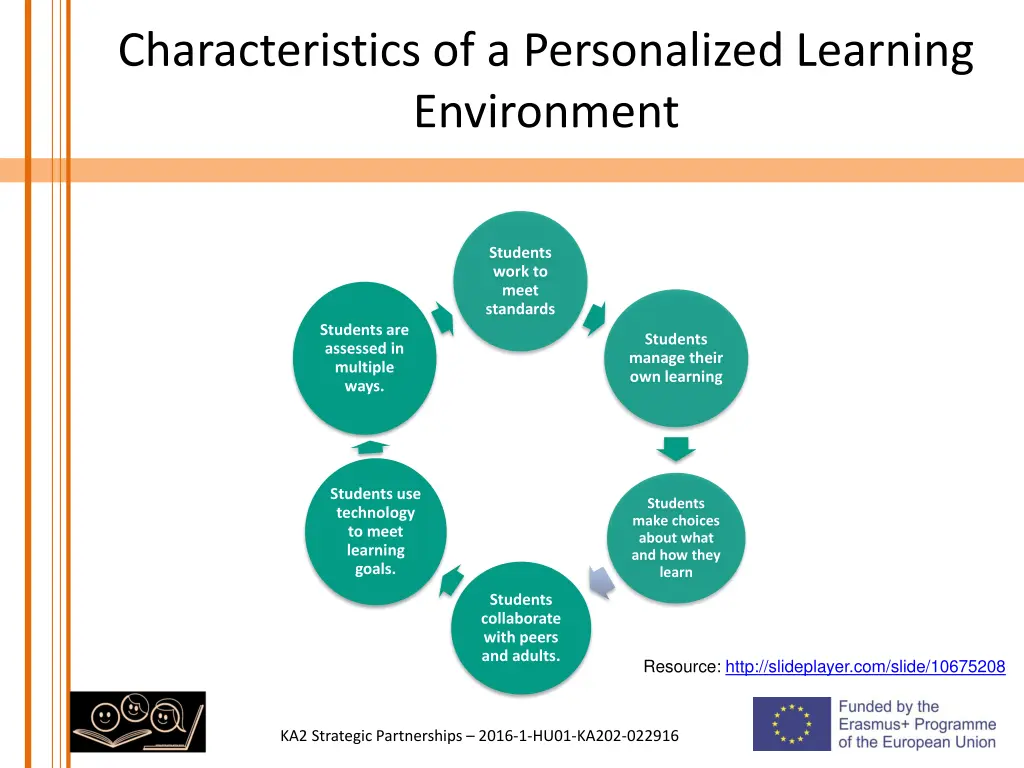 characteristics of a personalized learning