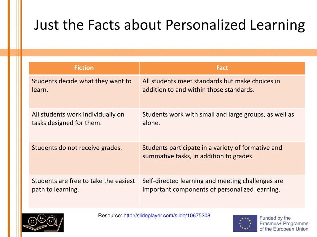 just the facts about personalized learning