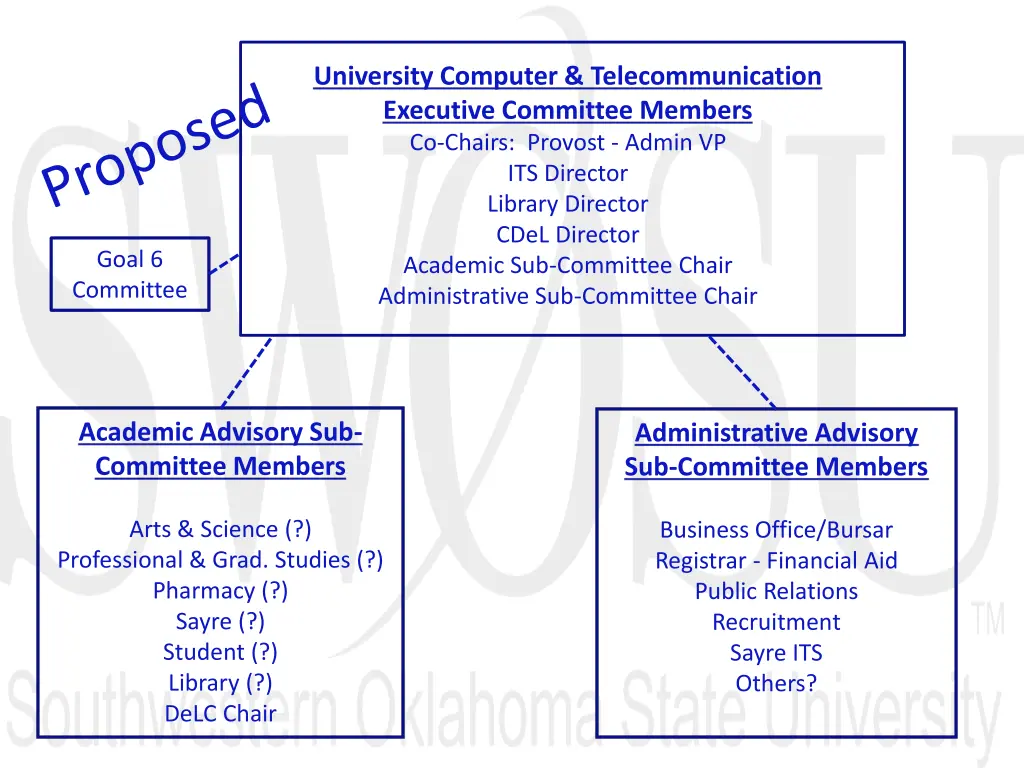 university computer telecommunication executive