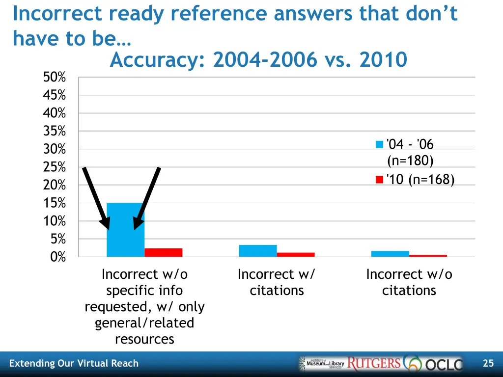 incorrect ready reference answers that don t have