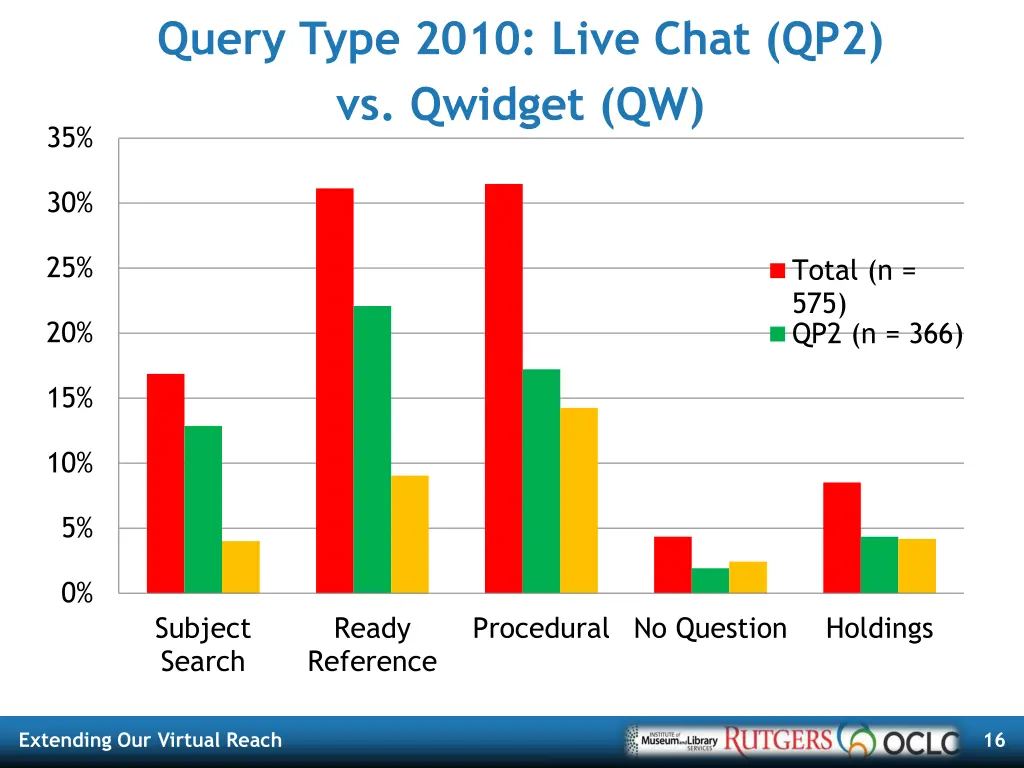 query type 2010 live chat qp2 vs qwidget qw