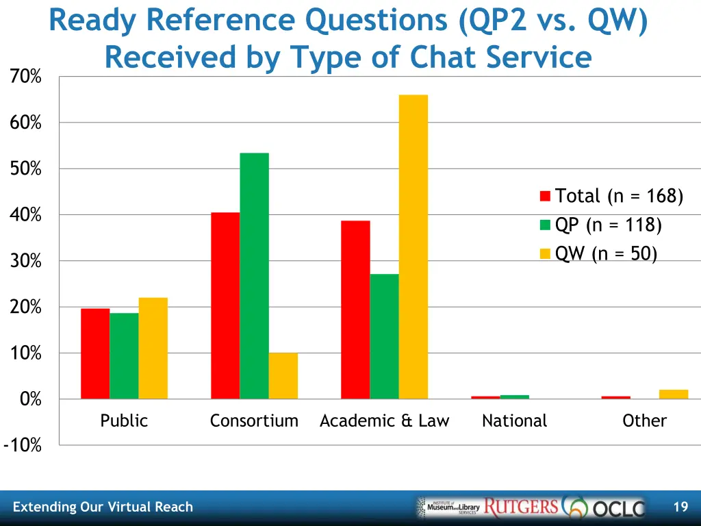 ready reference questions qp2 vs qw received