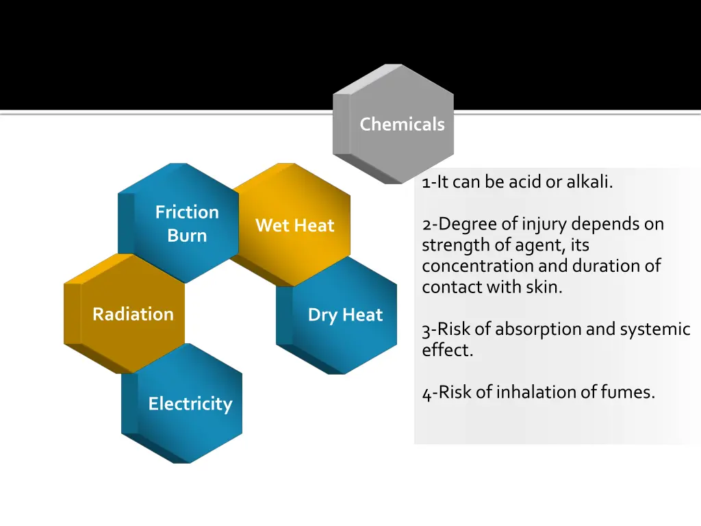 chemicals