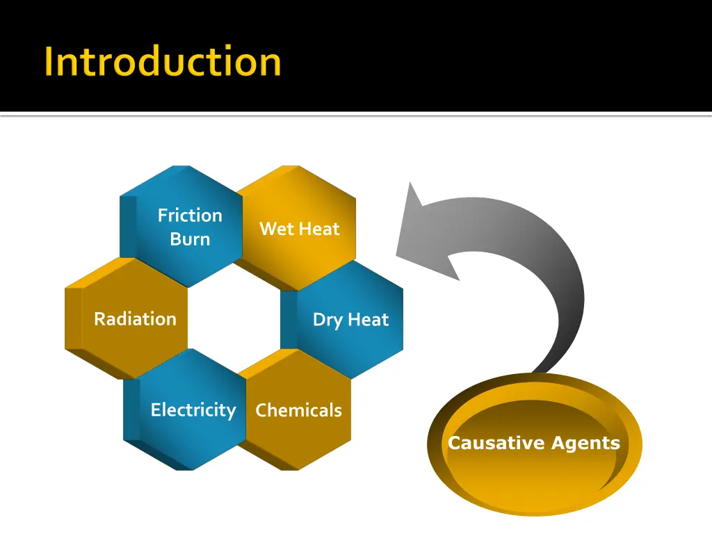 friction burn