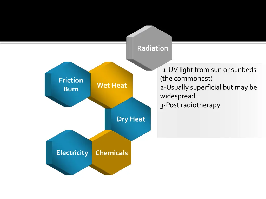 radiation