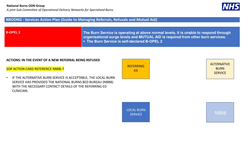 national burns odn group a joint sub committee 12