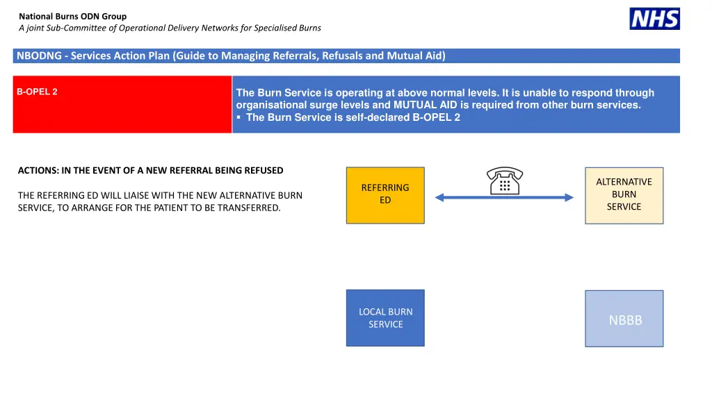 national burns odn group a joint sub committee 14