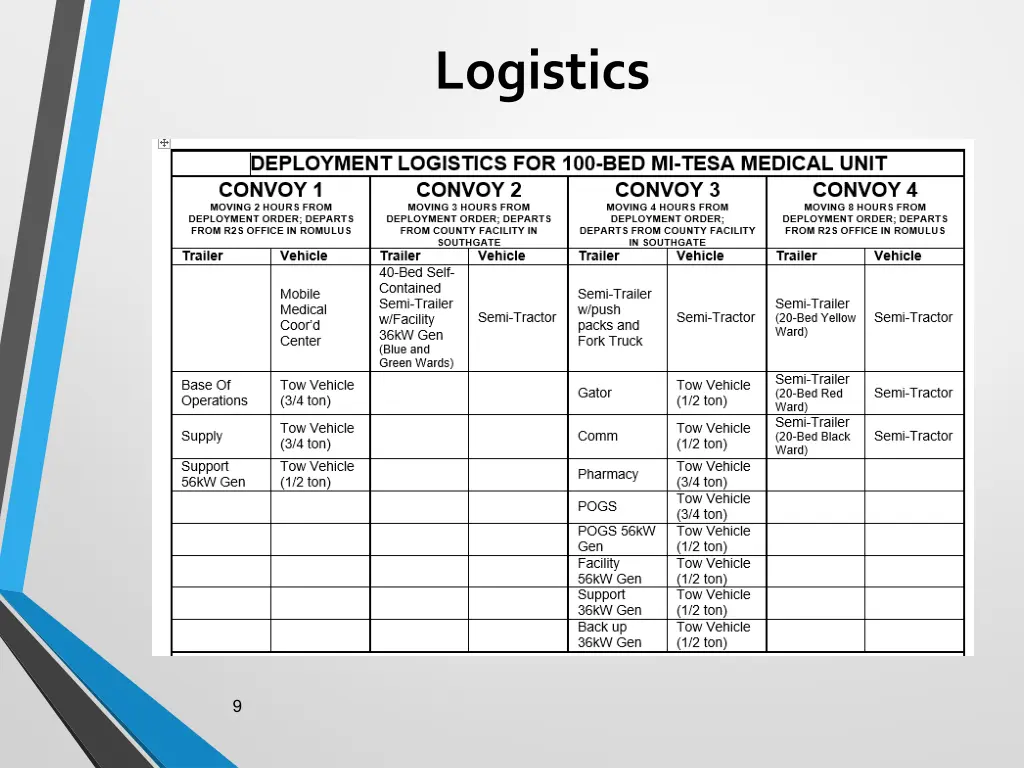 logistics