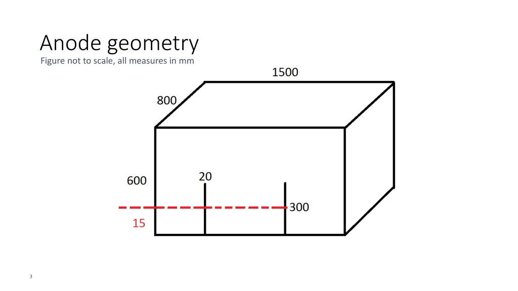 anode geometry figure not to scale all measures