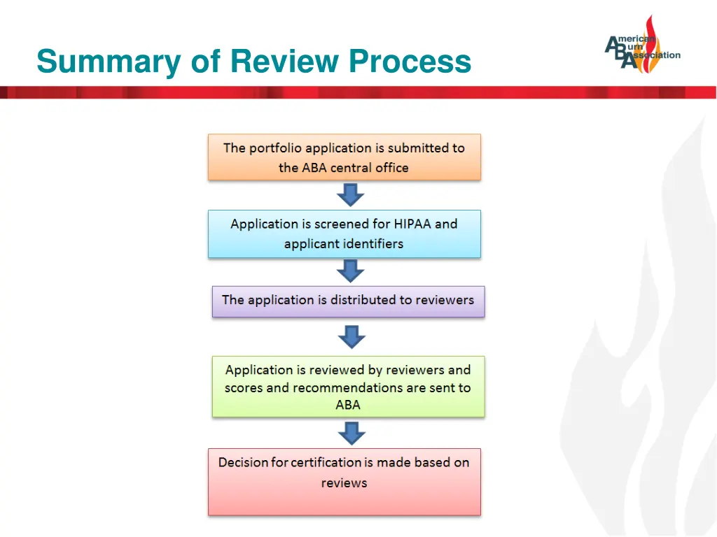 summary of review process