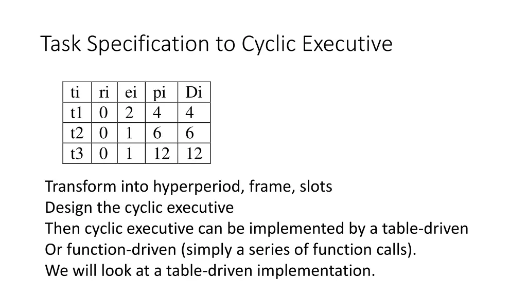 task specification to cyclic executive