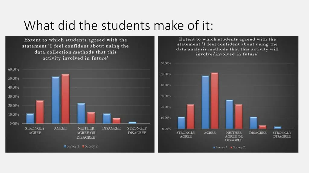 what did the students make of it
