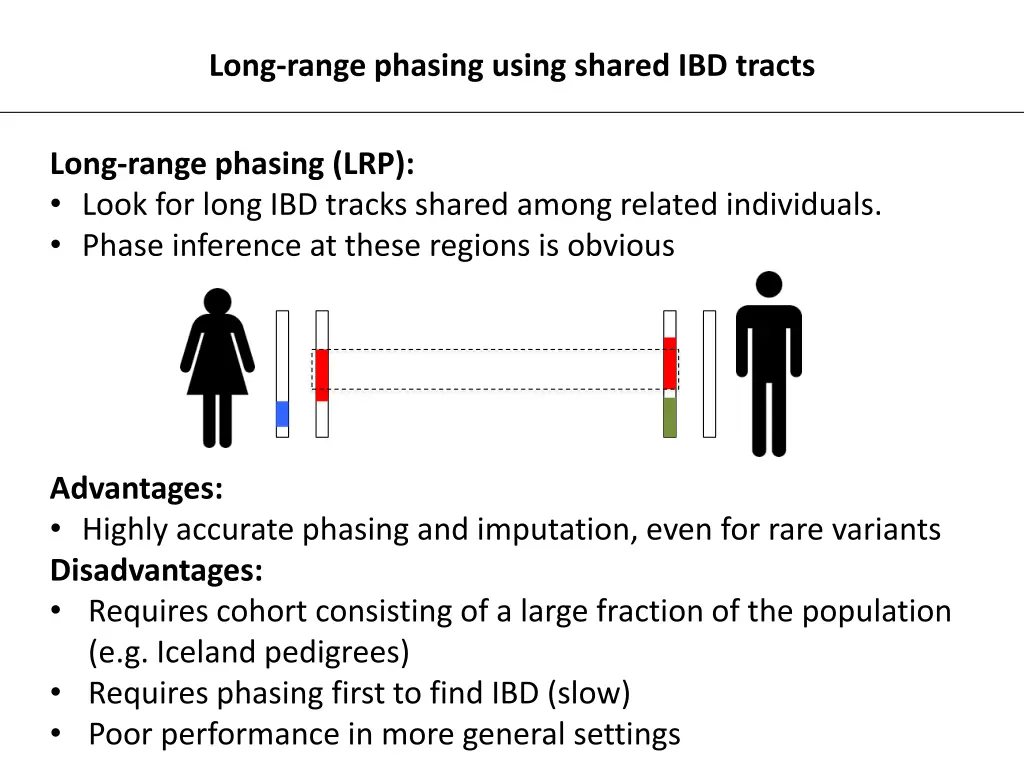 long range phasing using shared ibd tracts