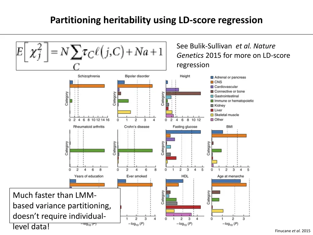 partitioning heritability using ld score