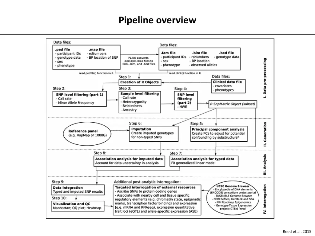 pipeline overview