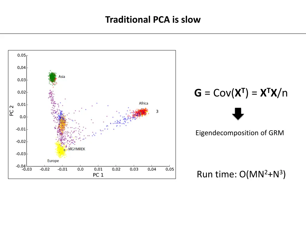 traditional pca is slow