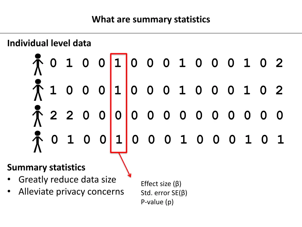 what are summary statistics