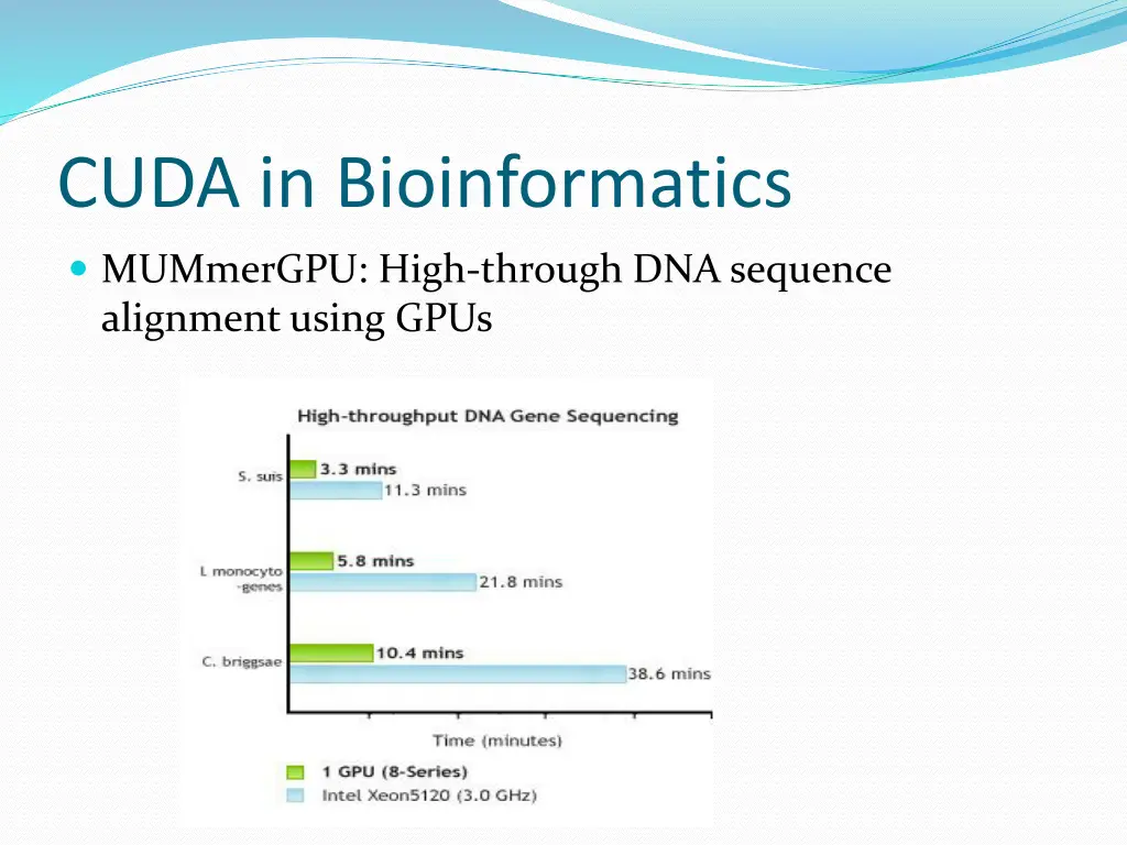 cuda in bioinformatics
