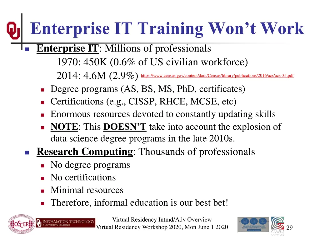 enterprise it training won t work