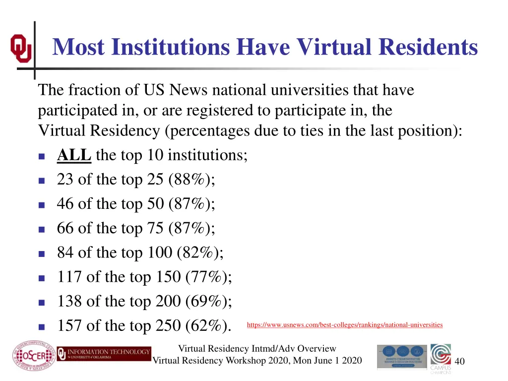 most institutions have virtual residents