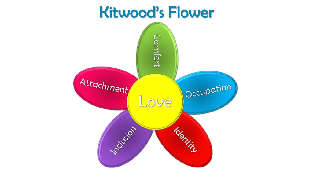 kitwood s flower