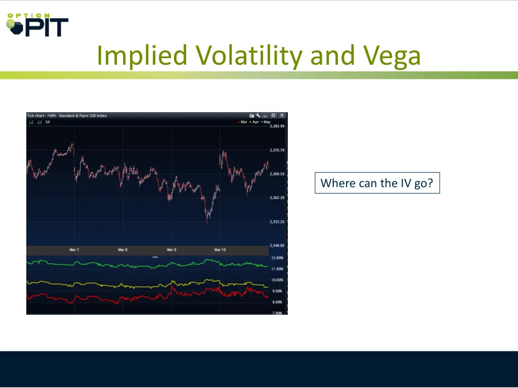 implied volatility and vega