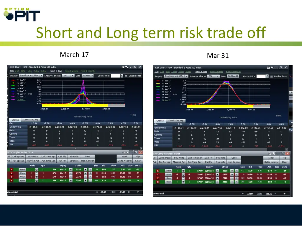short and long term risk trade off