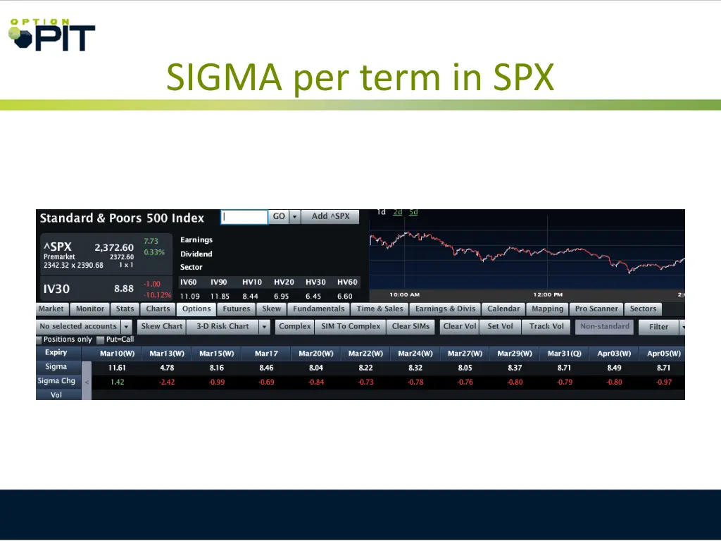 sigma per term in spx