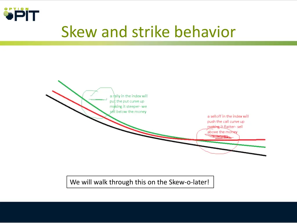 skew and strike behavior