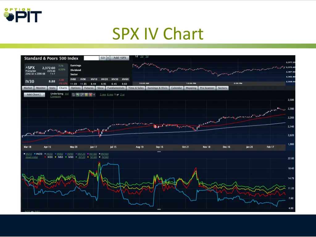 spx iv chart