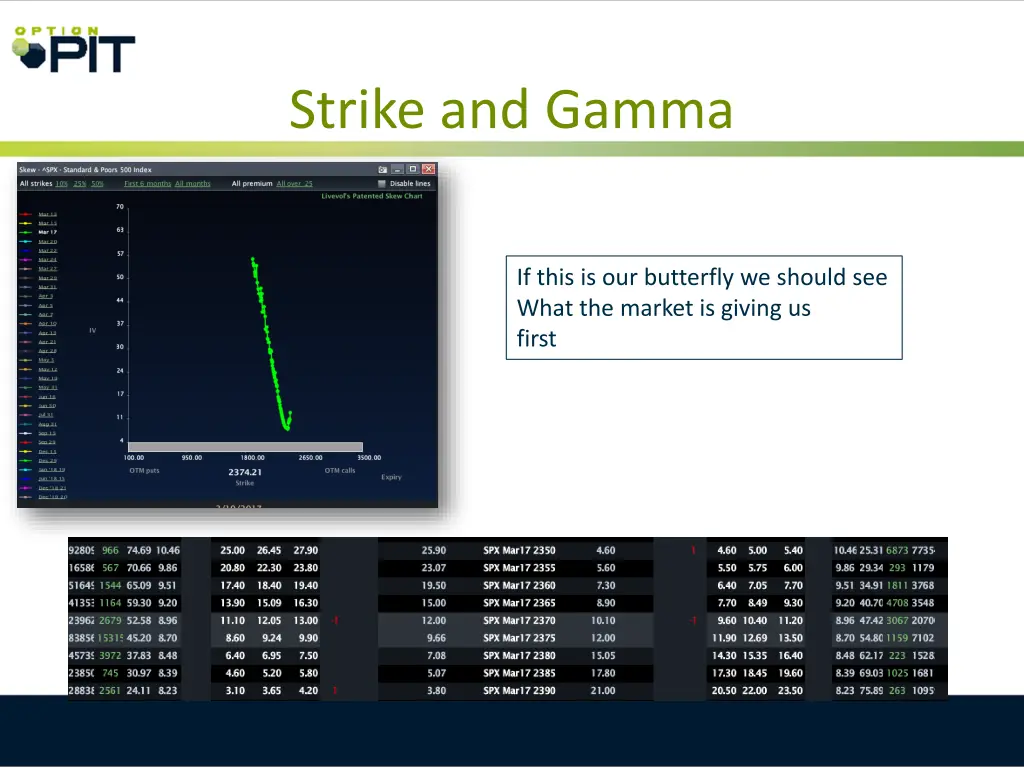 strike and gamma