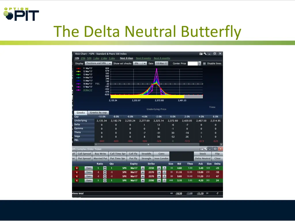 the delta neutral butterfly