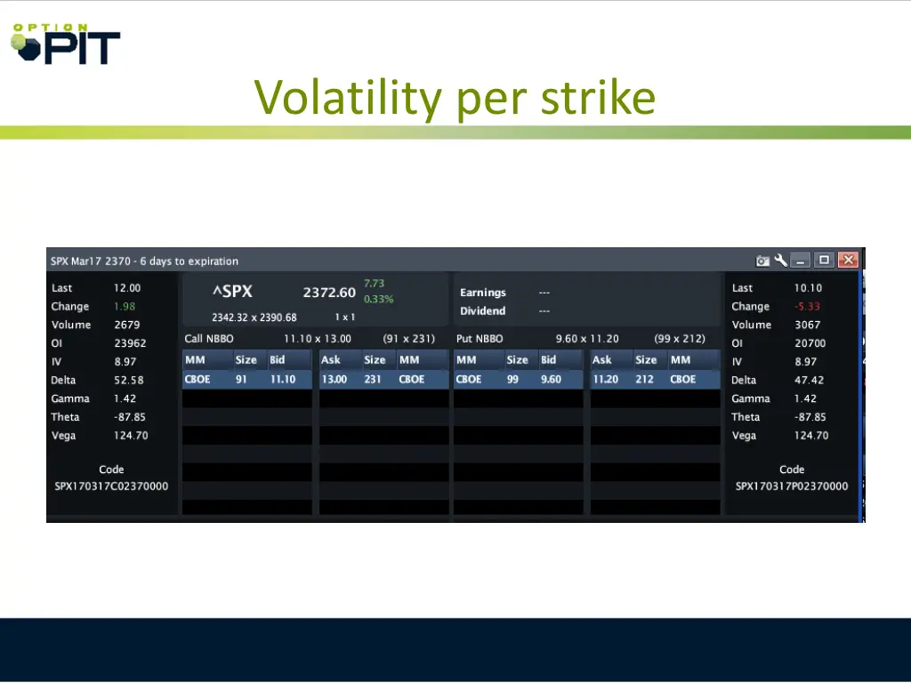 volatility per strike